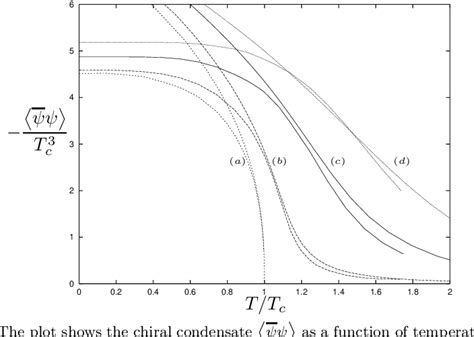 Figure From Chiral Phase Transition From Non Perturbative Flow