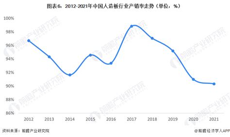 2023年中国人造板行业市场供需现状与发展趋势分析 供给过剩趋于明显【组图】行业研究报告 前瞻网