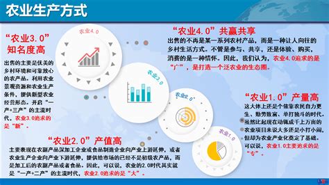 农业大数据助力智慧农业建设（农业大数据平台化服务及解决方案）智慧农业大数据平台 Csdn博客