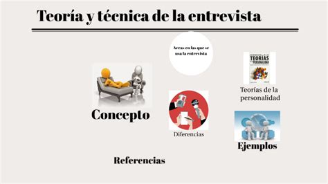 Teoria Y Tecnicas De La Entrevista By David Mu Iz Acevedo On Prezi