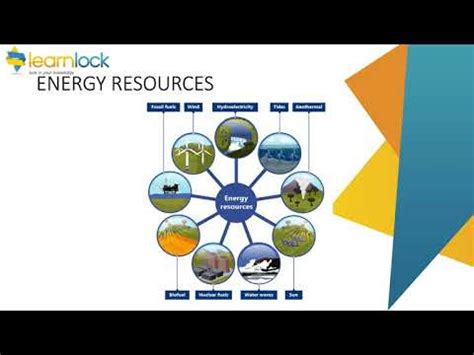 Gcse Aqa Physics P Energy Energy Demands Youtube