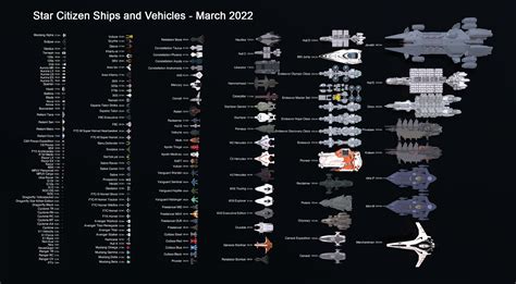 Star Citizen Ship Size Comparison Chart