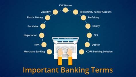 Important Banking Terms Sbi Ibps Po Clerk So Rrb Exam