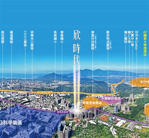 欣時代｜機捷a7站，凌空30f會館｜日本住友制震