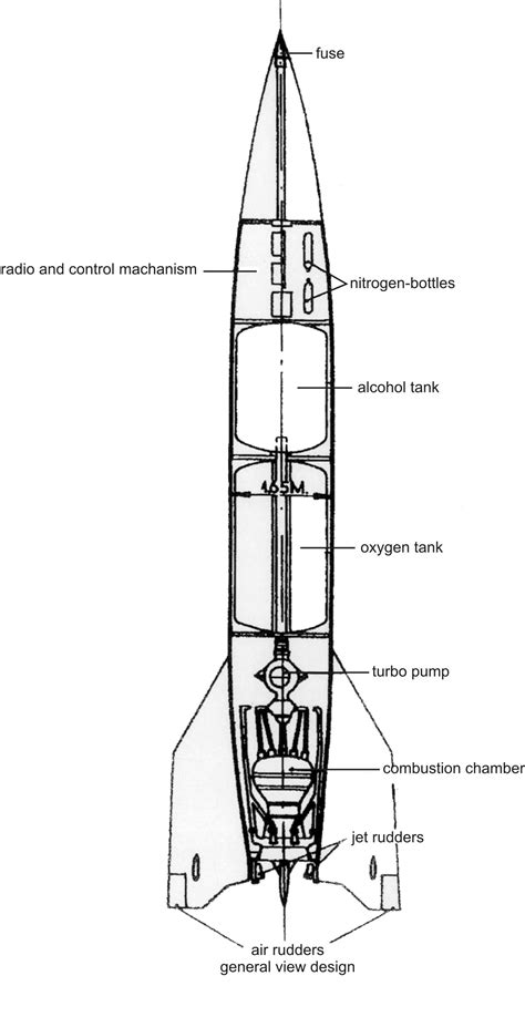 V-2 Rocket Wallpapers - Wallpaper Cave