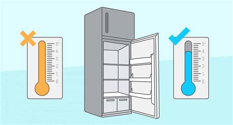 Comment Faire Baisser La Consommation D Lectricit Du Off