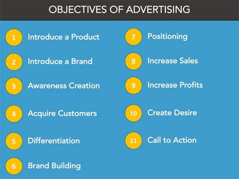 What Are The Objectives Of A Successful Advertising Campaign