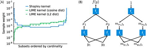 Figure 2 From A Unified Approach To Interpreting Model Predictions