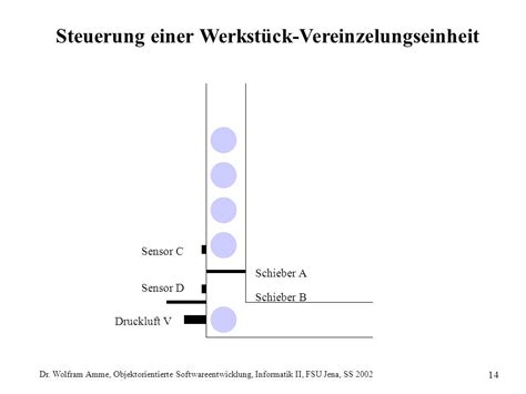 Objektorientierte Softwareentwicklung Dr Wolfram Amme