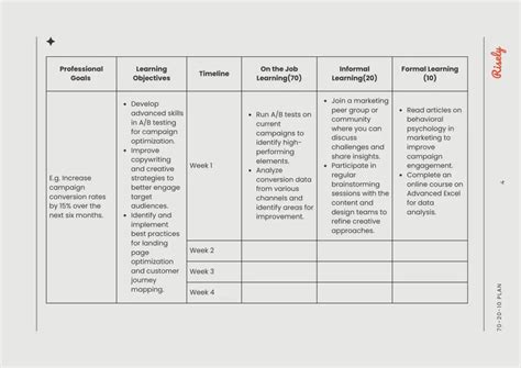 Learning And Development 70 20 10 Plans Free Template Risely