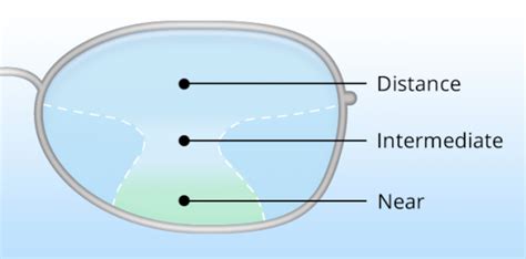 Progressives Optometry Blog Wink Optometry