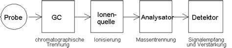 Massenspektrometrie Fraunhofer Ivv