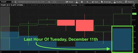 Marijuana Stocks: The Bull Trend Continues For This Cannabis Company ...