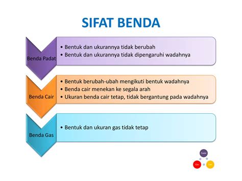 Zat padat, cair dan gas | PPTX