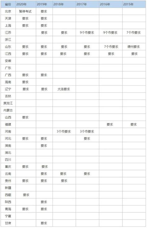 2021一級建造師考試報名需不需要社保？看完你就知道了 每日頭條