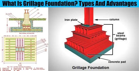 What Is Grillage Foundation Types And Advantages Engineering Discoveries