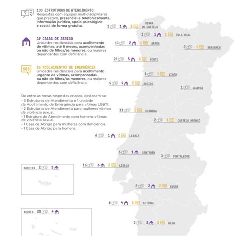 Rede Nacional De Apoio S V Timas De Viol Ncia Dom Stica