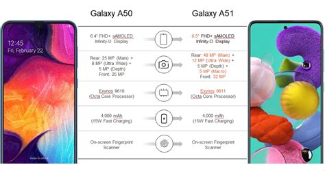 Galaxy A51 Comparación A50 Vs A51 Samsung Cl