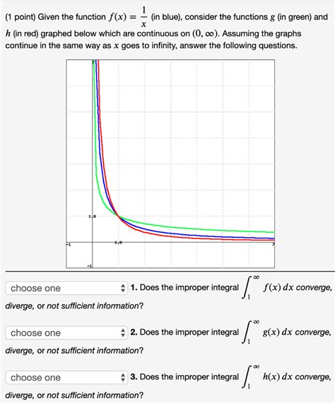 Solved 1 Point Given The Function F X In Blue Chegg