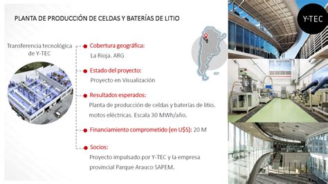 El Proyecto De FabricaciÓn De Celdas Y BaterÍas De Litio En Argentina