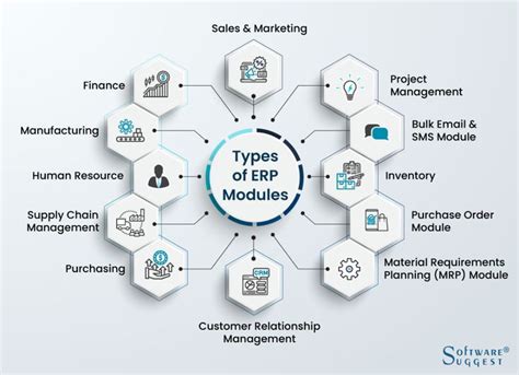 ERP Modules Types Features Benefits For Your Business Erp System