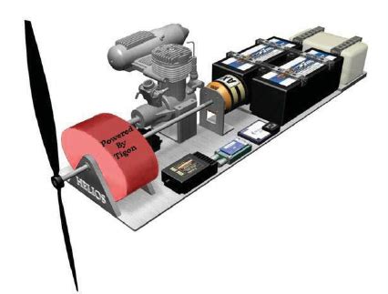 Hybrid Propulsion Configuration. | Download Scientific Diagram