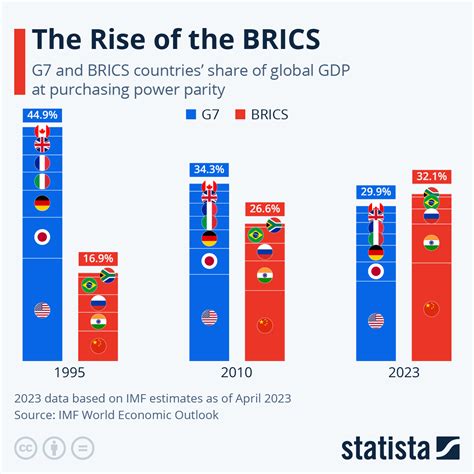 Gdp Of G7 Countries 2024 Tina Adeline