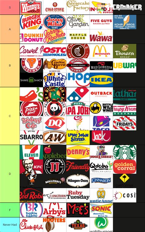 128 Restaurant Food Chains Tier List Community Rankings Tiermaker