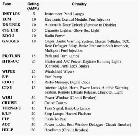 Chevrolet Cavalier Fuse Box Diagram Startmycar