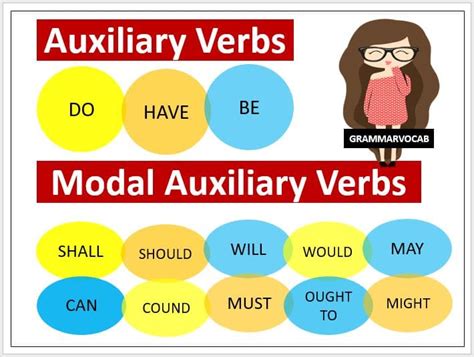 Types Of Auxiliary Verbs And Their Examples Design Talk