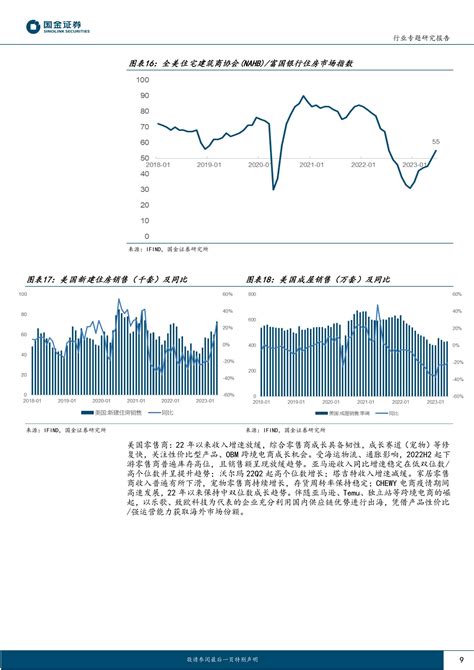 轻工出口行业专题：库存去化经营修复双驱动，三条主线重点布局 20230723 国金证券 20页报告 报告厅