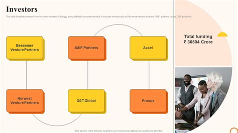 Swiggy Company Profile Investors Ppt Icons Cp Ss Ppt Sample