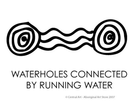 Waterholes connected by running water | Central Art Aboriginal Art Store