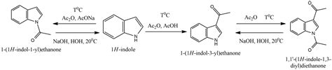 Exploring The World Of Indole Synthesis Chemistry And Biofunctions