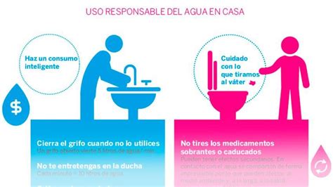 Infografía Uso Responsable Del Agua En Casa Noticias Ambientales