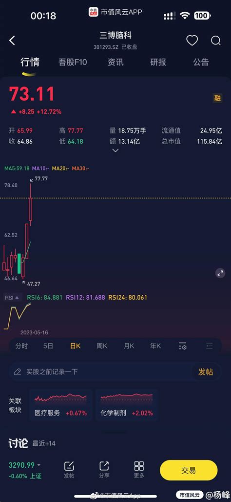 市值风云研报是真的猛，新股开盘暴涨三天涨了60财经头条