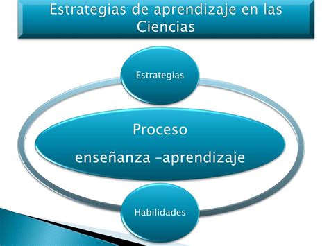 Ppt “estrategias De Aprendizaje En Las Ciencias” Powerpoint Presentation Id968829