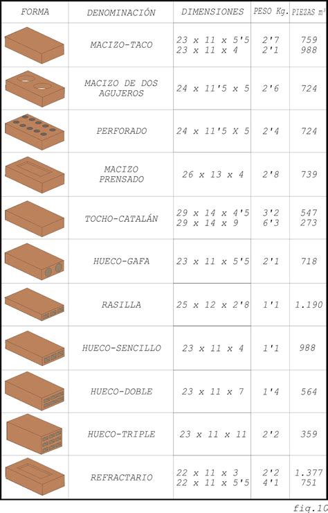 Materiales Para La Construcción Ladrillos De Arkitectura