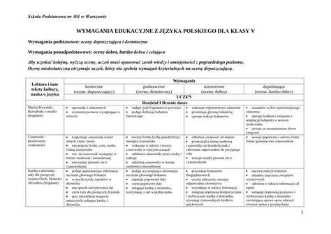 Pdf Wymagania Edukacyjne Z J Zyka Polskiego Dla Czasowniki