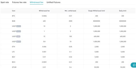 Bitget Erfahrungen Ist Bitget Exchange Sicher Und Seri S