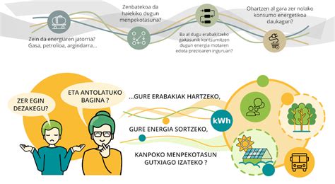 Energia Berriztagarrien Komunitateak Sortzeko Lehen Pausoak Emango Ditu