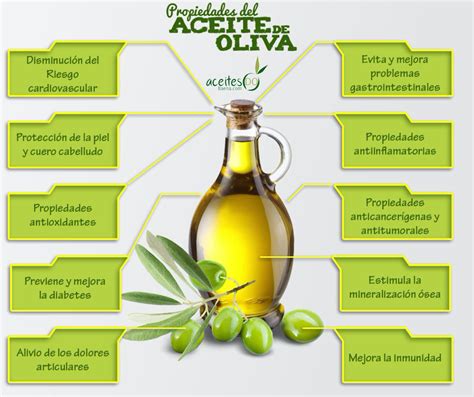 Propiedades Del Aceite De Oliva Aceites Do Baena