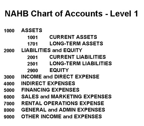 Chart Of Accounts For Construction Company Pdf - Chart Walls