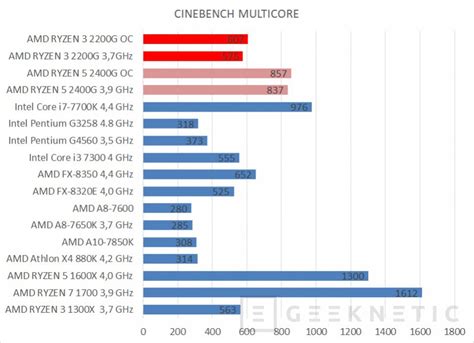 Venta Ryzen G Graficos Integrados En Stock