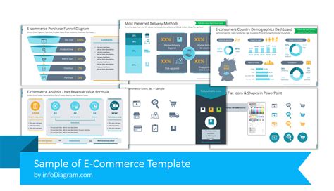 E Commerce Sample Slides Ppt Blog Creative Presentations Ideas