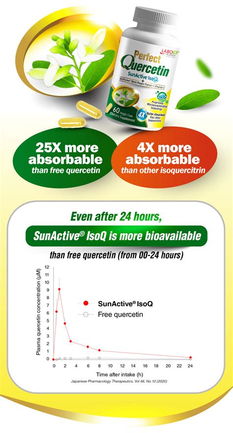 Perfect Quercetin Labo Nutrition