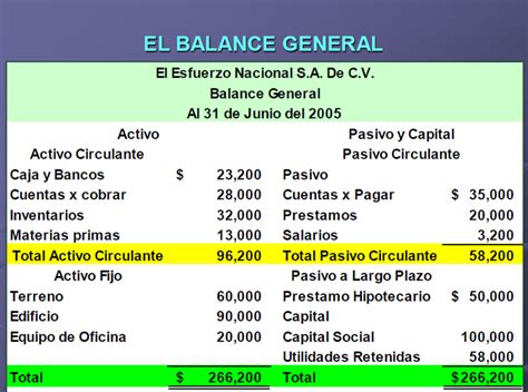 Estados Financieros Básicos Para Una Pyme