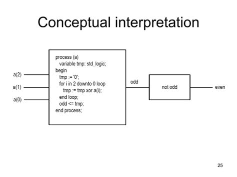 Chapter 5 Introduction To Vhdl Ppt