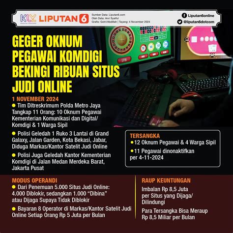 Buronan Kasus Judi Online Komdigi Ditangkap Begini Tampangnya News