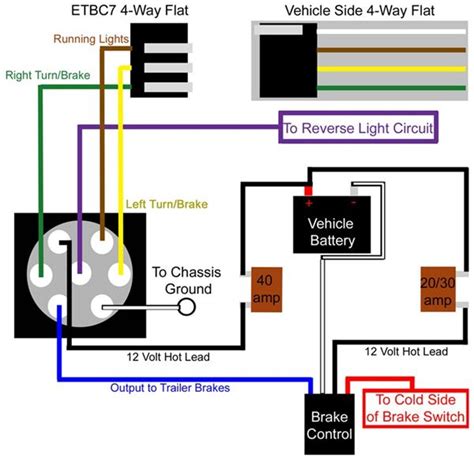 Electric Brake Controller Wiring Diagram